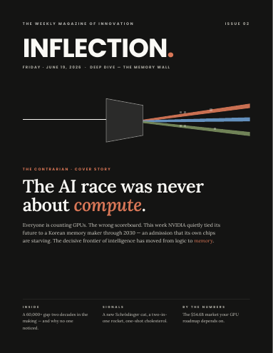Cover of Inflection No. 03: The Memory Wall