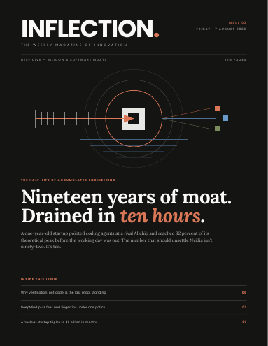 Cover of Inflection No. 19: Silicon & Software Moats